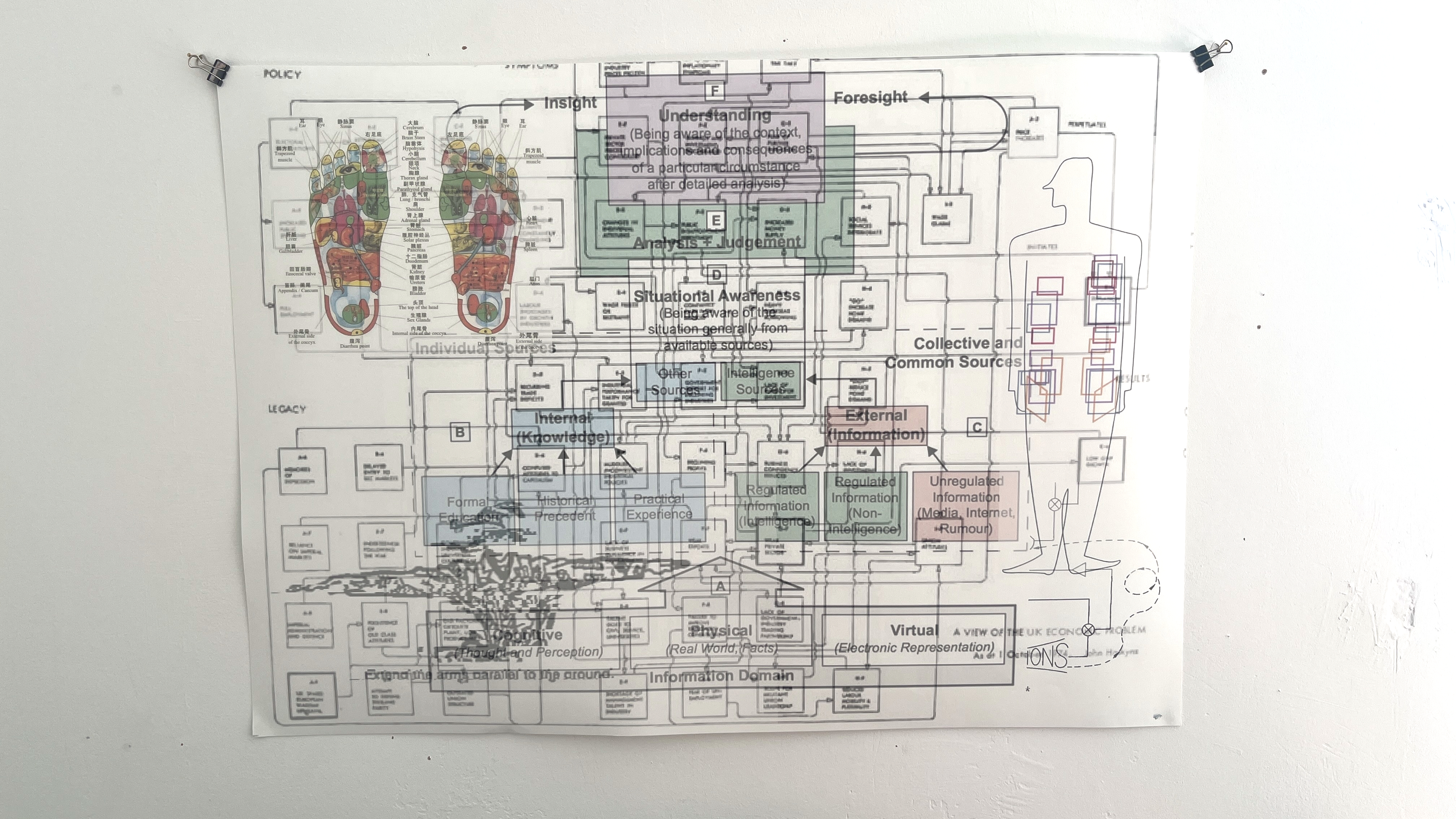 Systems, Dreams & Boundaries